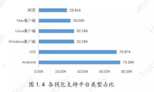 如何在电脑模拟器上下载TP钱包：详细指南