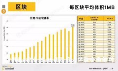 TP钱包：安全性、功能及用