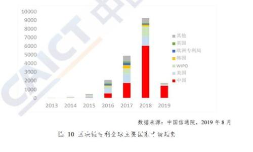 如何安全出售USDT:冷钱包的最佳实践指南