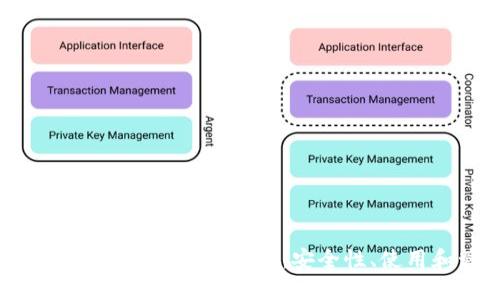 比特币钱包中的.dat文件详解:安全性、使用和管理策略