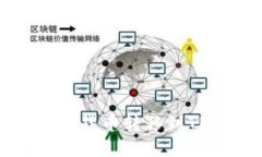 如何将币安的数字货币转