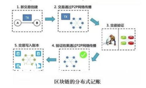 Token与钱包地址的关系：区块链资产管理的基础